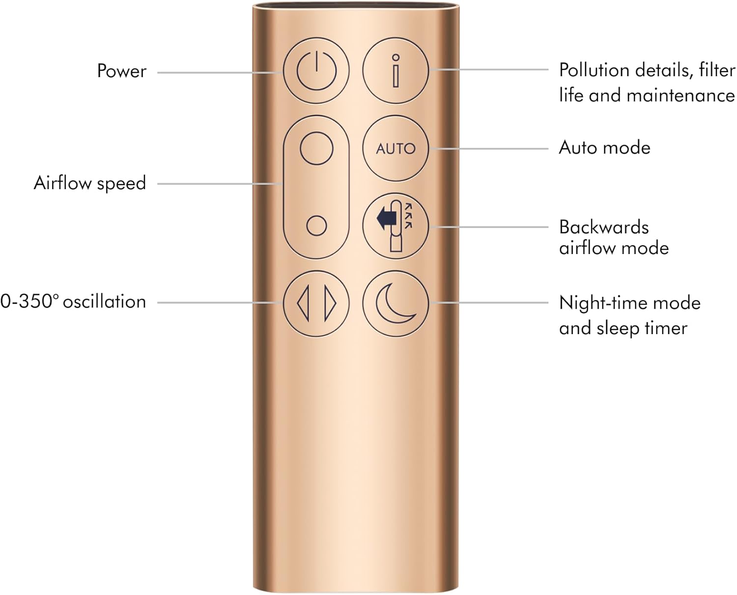 Dyson Purifier Cool Formaldehyde™ TP09 Air Purifier and Fan - White/Gold Large - Image 4