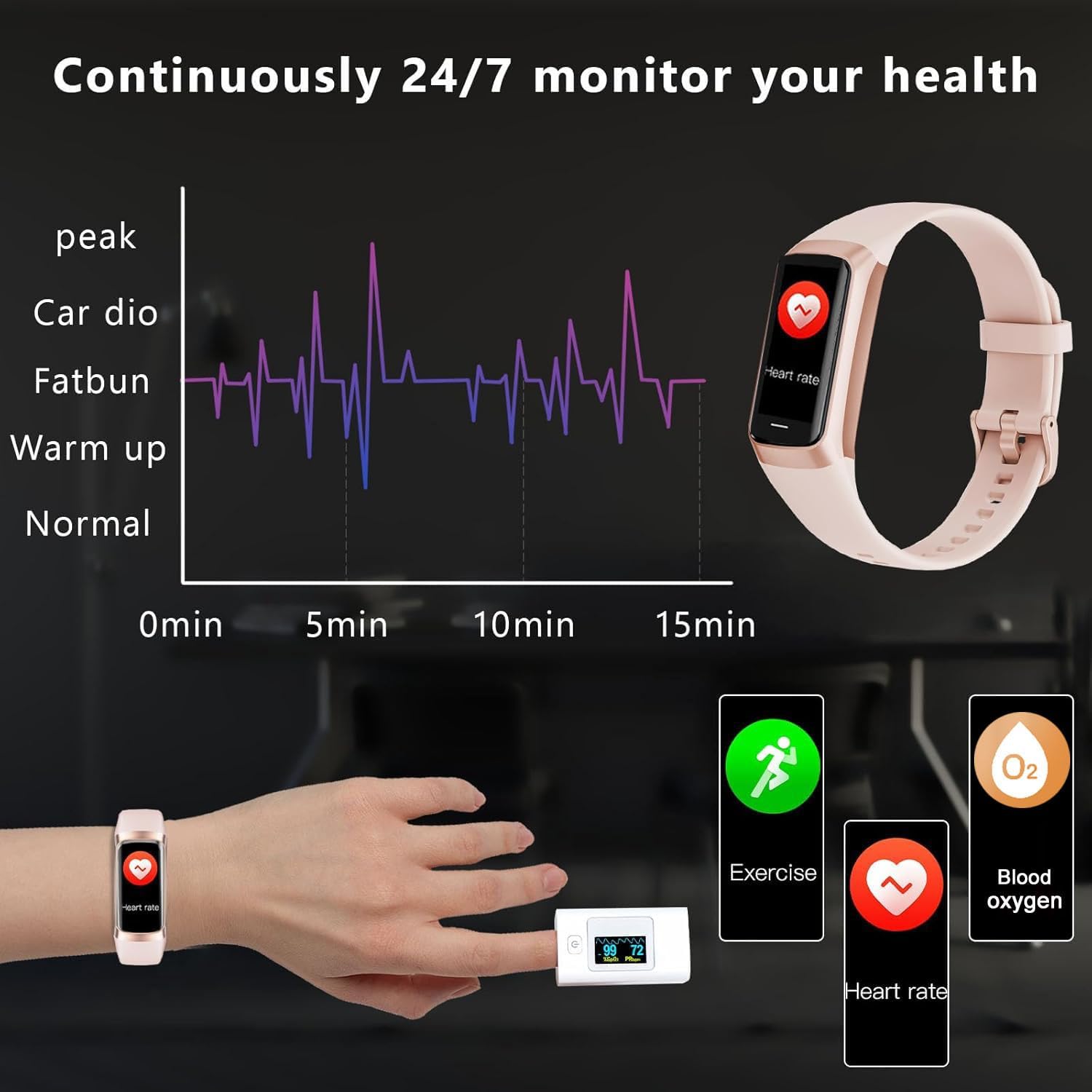 Fitness Tracker with Heart Rate/Blood Oxygen/Sleep Monitor, 20+ Sports Modes Smart Watches for Women/Men, Activity & Step Tracker Smart Watch for Android/iOS Phones - Image 2