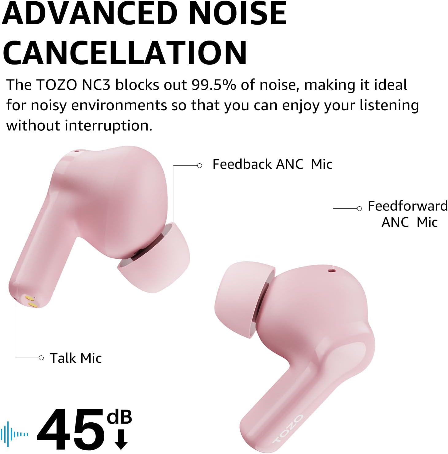 TOZO NC3 Hybrid Active Noise Cancelling Wireless Earbuds with 6 Mics AI Clear Call Ear Buds 55H Playtime with LED Display 32 Preset EQs via APP Bluetooth 5.3 IPX8 Waterproof in Ear Headphones - Image 7
