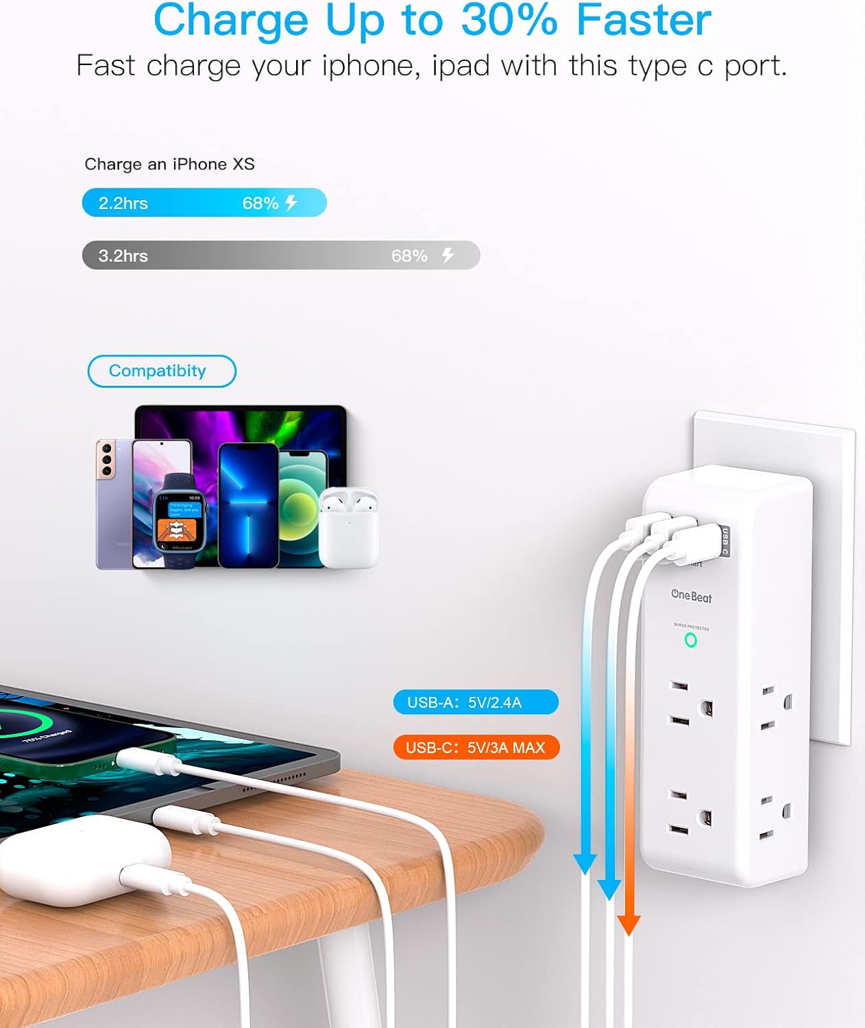 Surge Protector Outlet Extender with Rotating Plug - One Beat 6 AC Multi Plug Outlet with 3 USB Ports (1 USB C), 1800J Wall Charger, 3-Sided Power Strip Spaced Outlet Splitter for Home Office Travel - Image 5