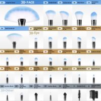 Makeup Brushes Set, 32pcs Blue Premium Cosmetic Make Up Brushes Foundation Blending Blush Concealer Shader Eyeshadow Eyeliner Compatible withTravel Makeup Bag - Image 8