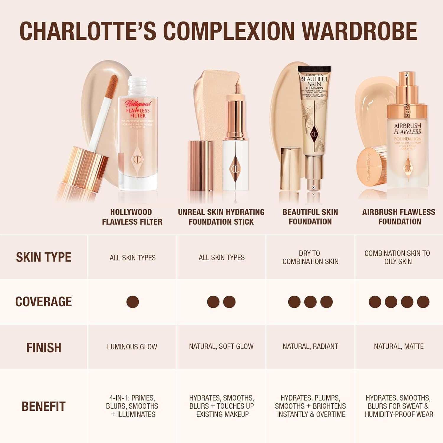 Charlotte Tilbury Hollywood Flawless Filter - Multi‑Use Makeup Primer, Complexion Booster & Illuminating Liquid Highlighter with Sheer Coverage - Smooths & Blurs Skin - Image 2