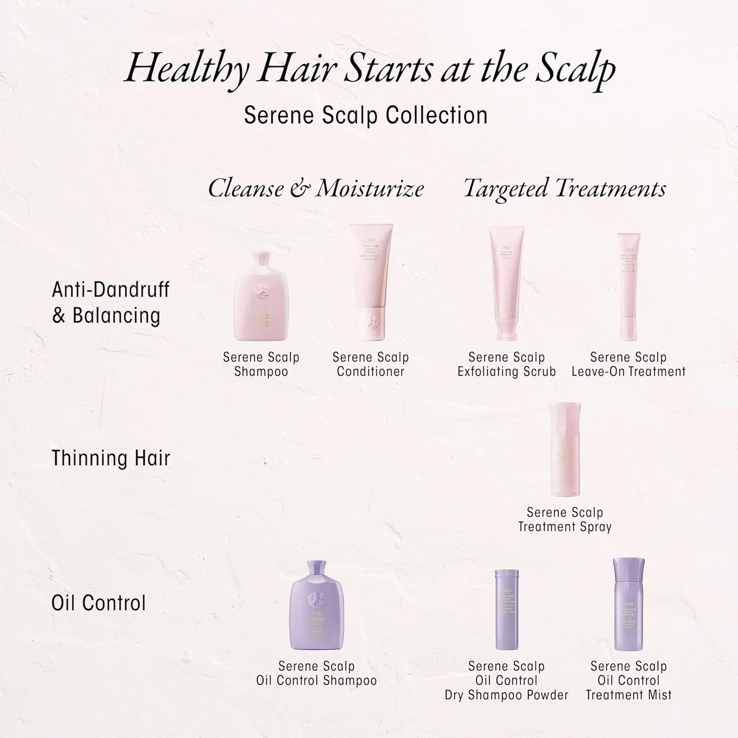 Oribe Serene Scalp Oil Control Treatment Mist - Image 2