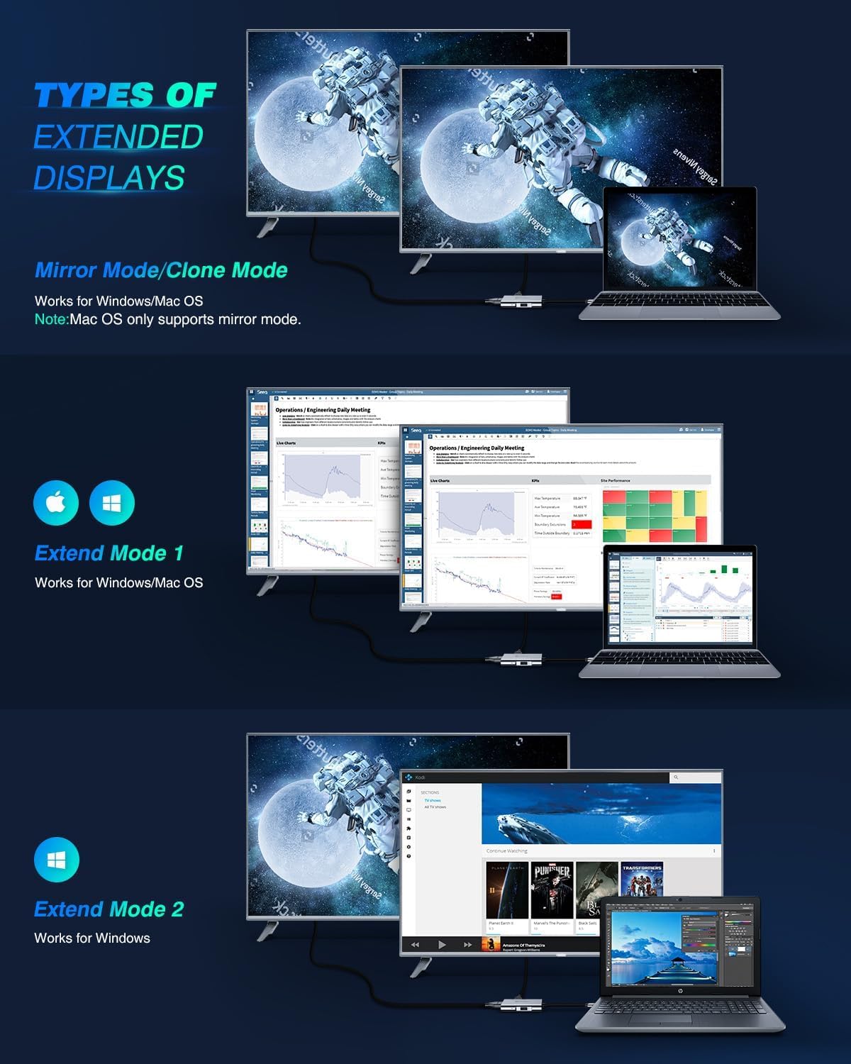 UtechSmart HDMI to USB C Adapter, 4-in-1 USB C Hub, Dual HDMI Adapter with 4K, USB C to USB Adapter for MacBook Pro Air, Dell, HP, Microsoft, Chromebook, Lenovo, iPhone 16 (100W PD USB 3.0) - Image 8