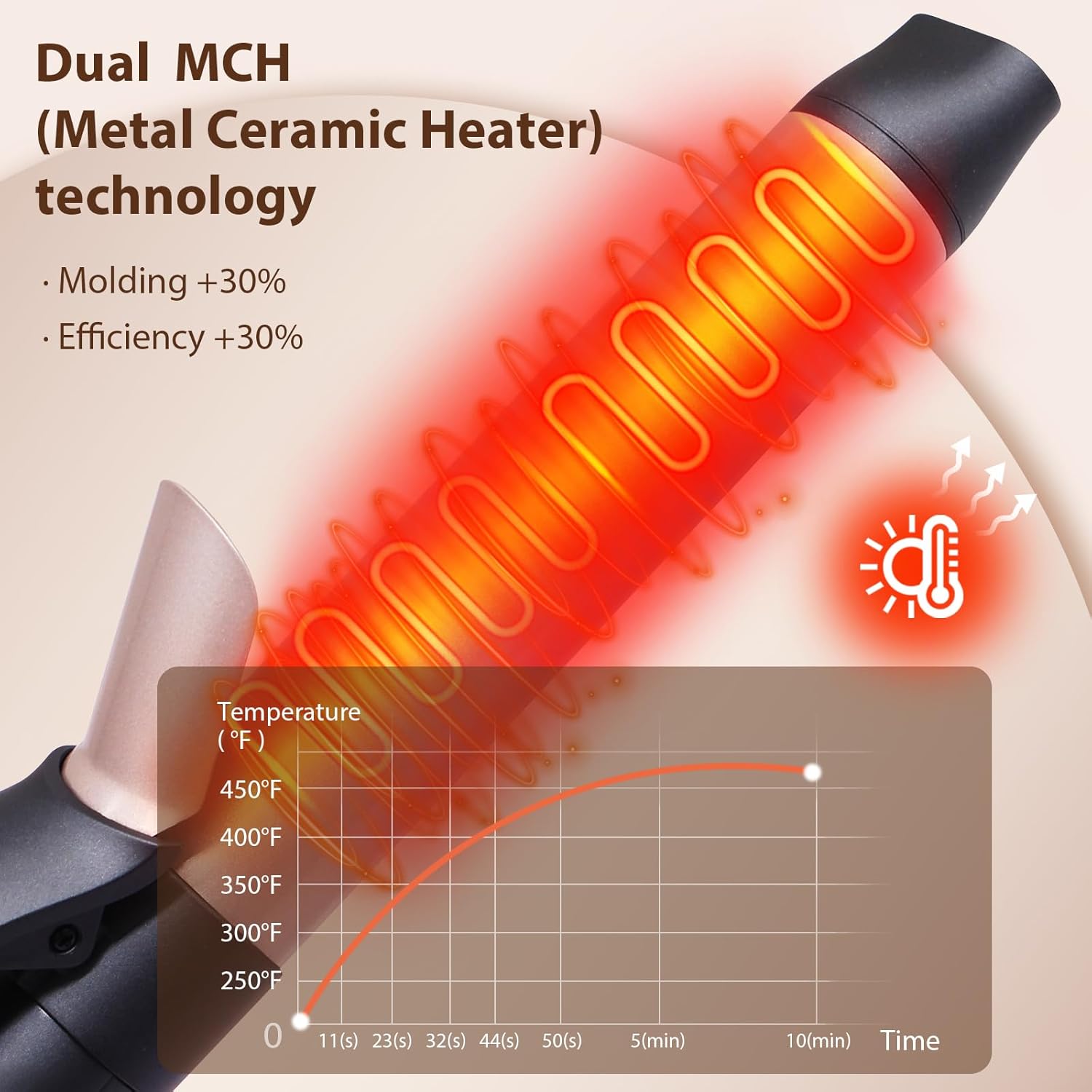 MQUPIN Rotating Curling Iron 1 inch Professional Automatic Wave Hair Curling Wand for Women, Dual Ceramic Voltage Fast Heating Hair Curlers for Long/Middle/Short All Hair (1 INCH, Rose Gold) - Image 6