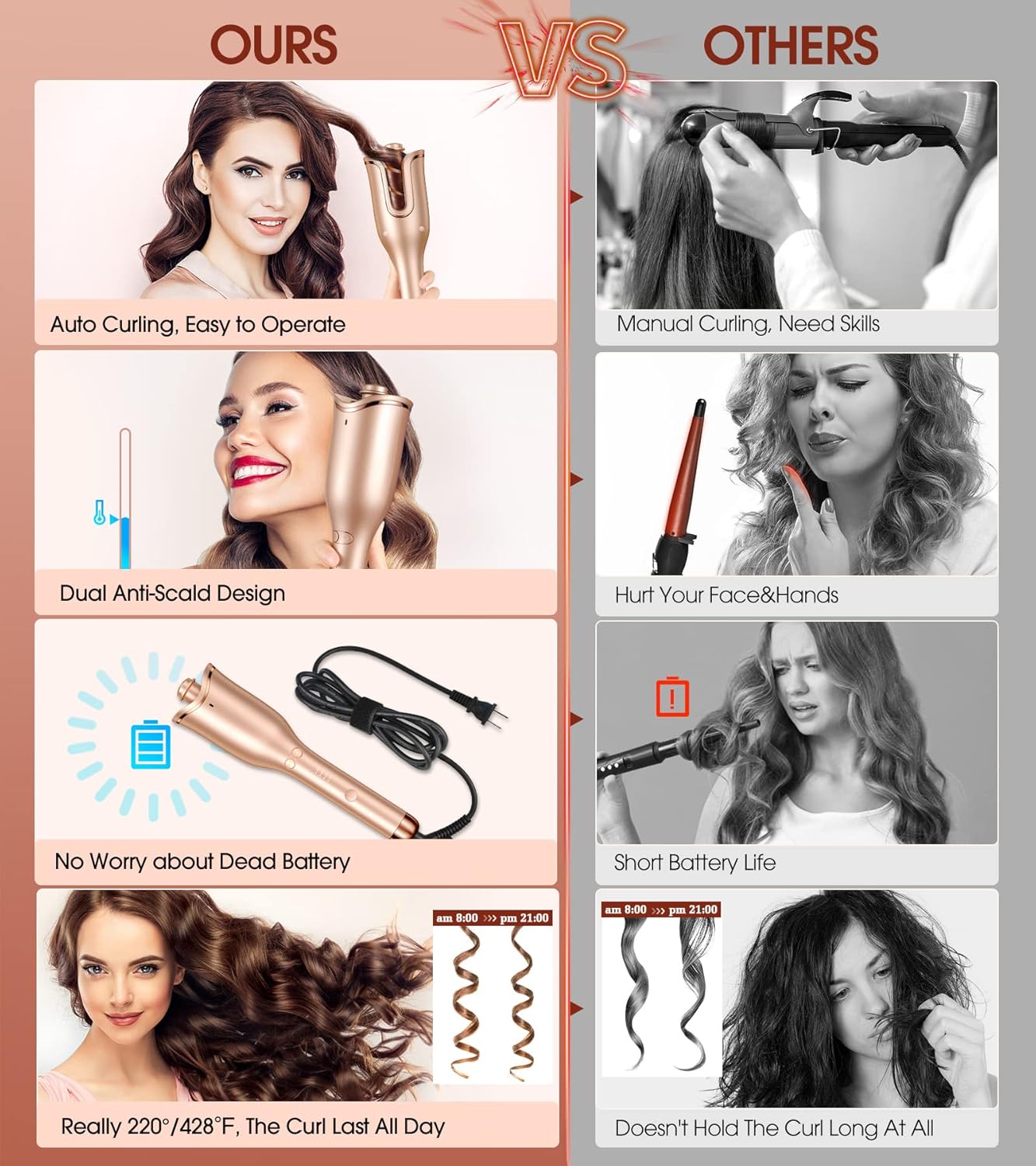 Automatic Curling Iron, Professional Automatic Hair Curler with 1" Curling Wand Large Slot & 4 Temperature & 3 Timer, Dual Voltage Anti-Tangle Rotating Curling Iron with Auto Shut-Off for Hair Styling - Image 5